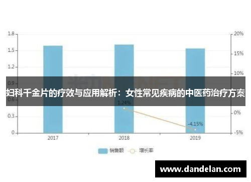 妇科千金片的疗效与应用解析：女性常见疾病的中医药治疗方案