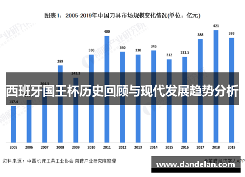西班牙国王杯历史回顾与现代发展趋势分析
